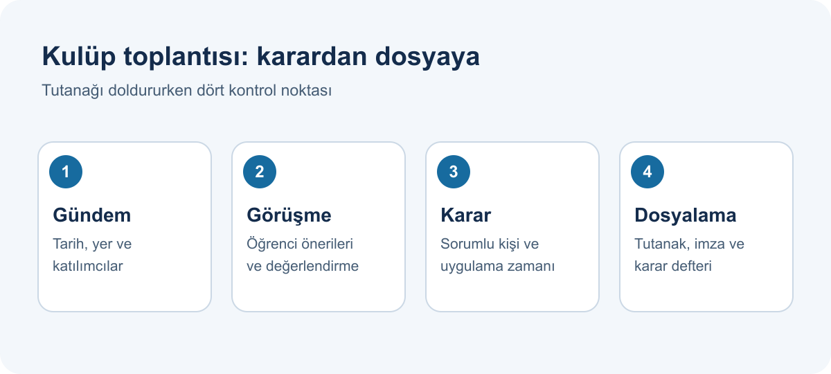 Öğrenci kulübü toplantı tutanağı için gündem, görüşme, karar ve dosyalama adımları