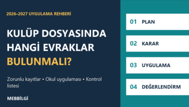 2026-2027 kulüp dosyasında bulunması gereken evraklar ve kontrol listesi