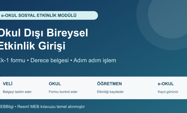 Okul dışı bireysel etkinlik e-Okul girişi ve Ek-1 formu işlem rehberi