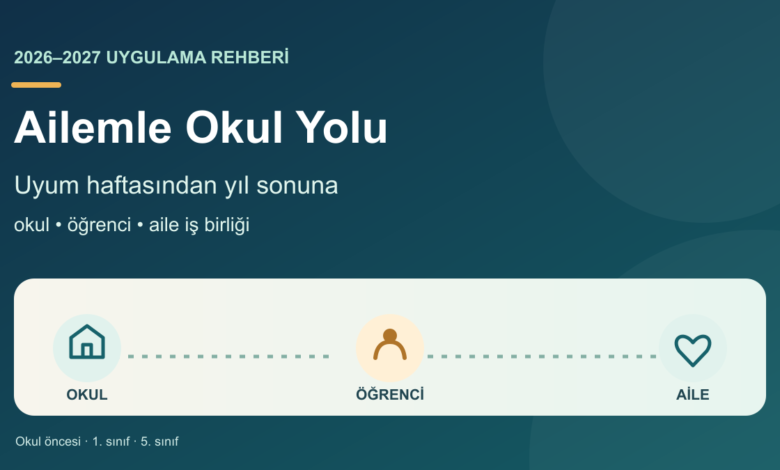 Ailemle Okul Yolu Programı 2026-2027: okul, öğrenci ve aile iş birliği