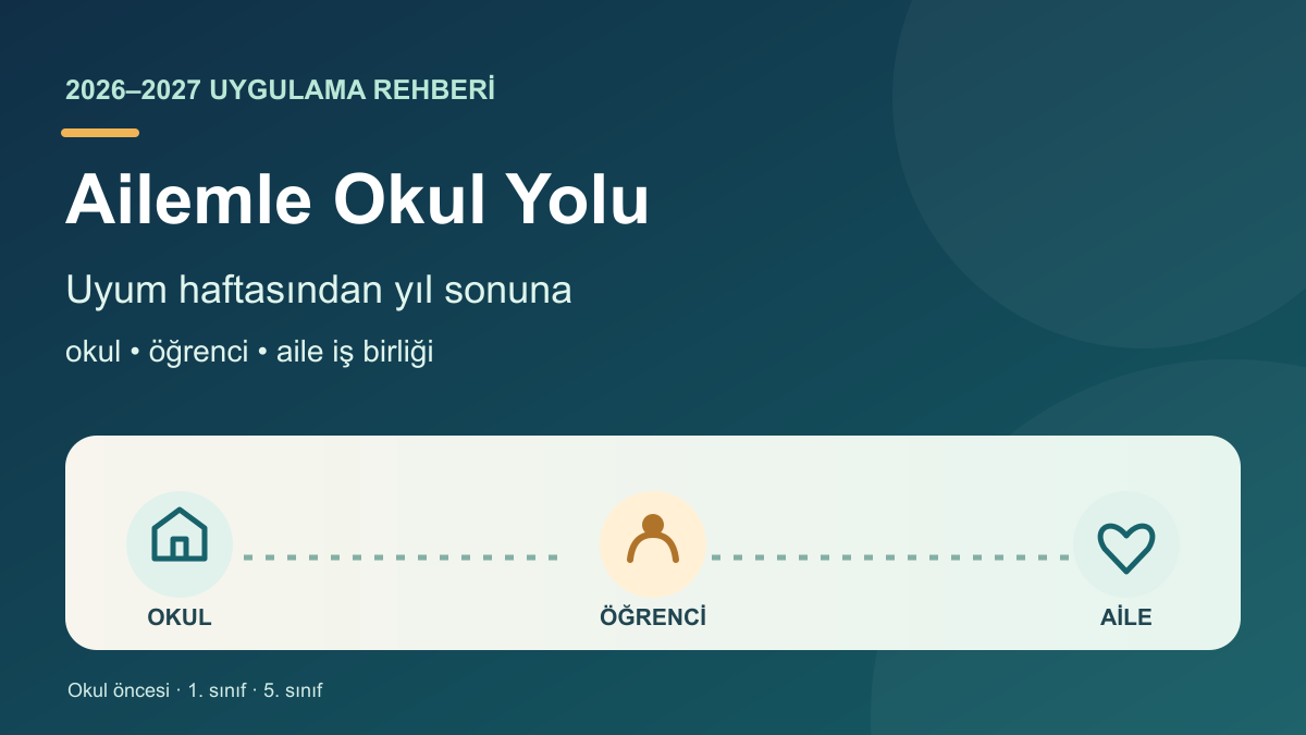 Ailemle Okul Yolu Programı 2026-2027: okul, öğrenci ve aile iş birliği