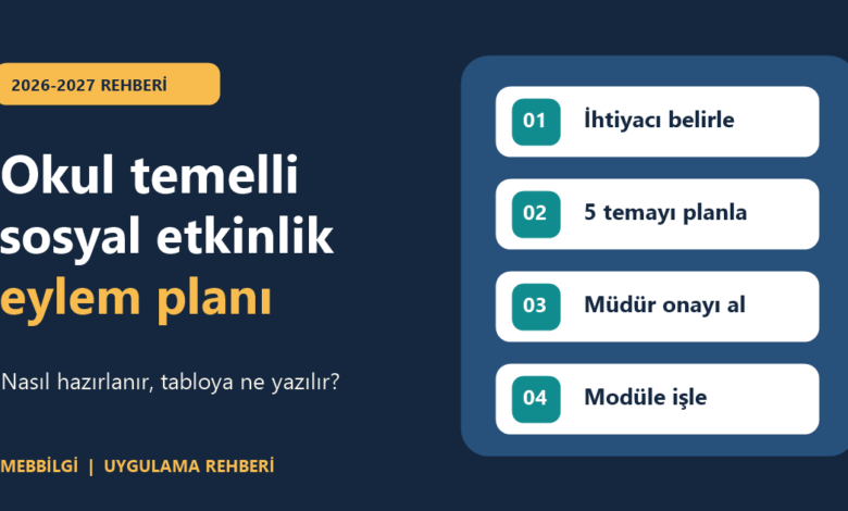 2026-2027 okul temelli sosyal etkinlik eylem planı doldurma rehberi kapak görseli