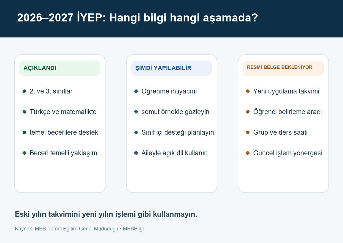 2026-2027 İYEP için açıklananlar, okulun şimdi yapabilecekleri ve beklenen resmî belgeler