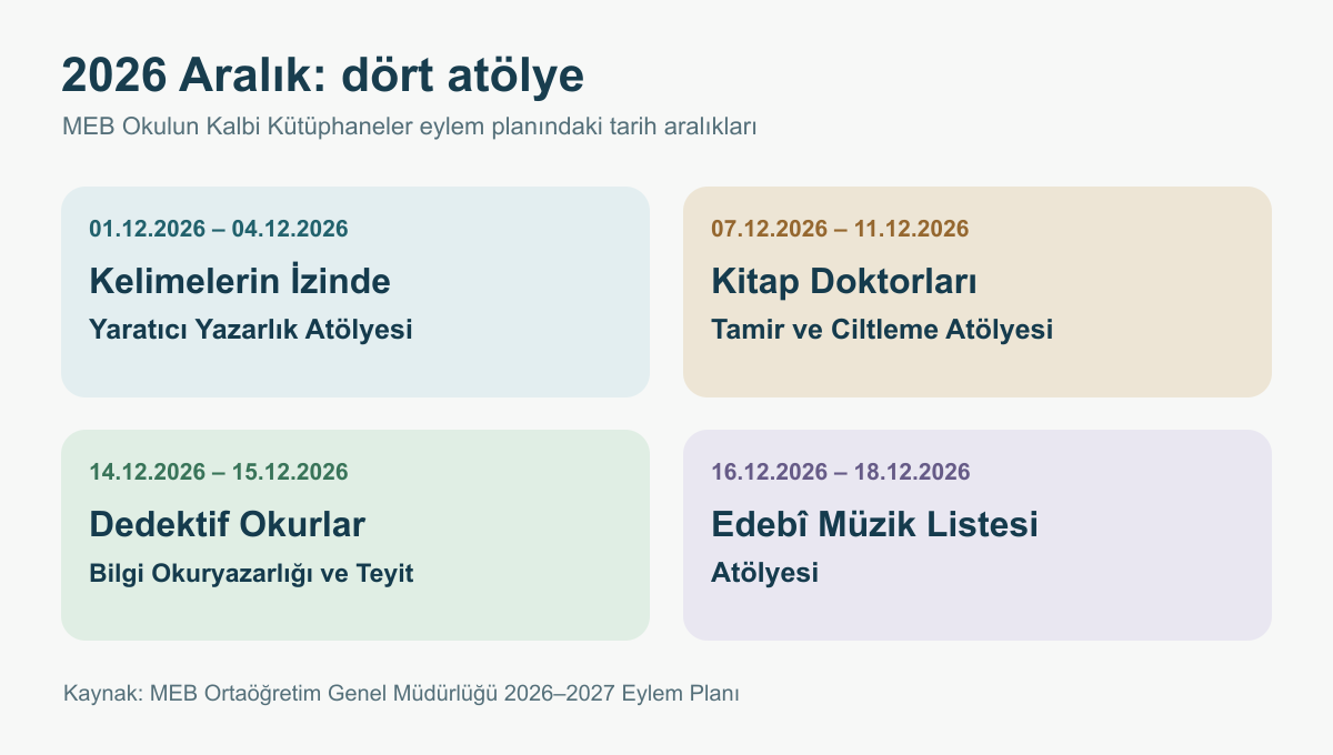 Okulun Kalbi Kütüphaneler 2026 Aralık ayında dört atölyenin resmî tarih aralıkları