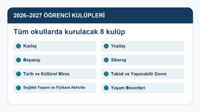 2026-2027 zorunlu 8 öğrenci kulübü listesi, kulüp dosyası ve Word örnekleri