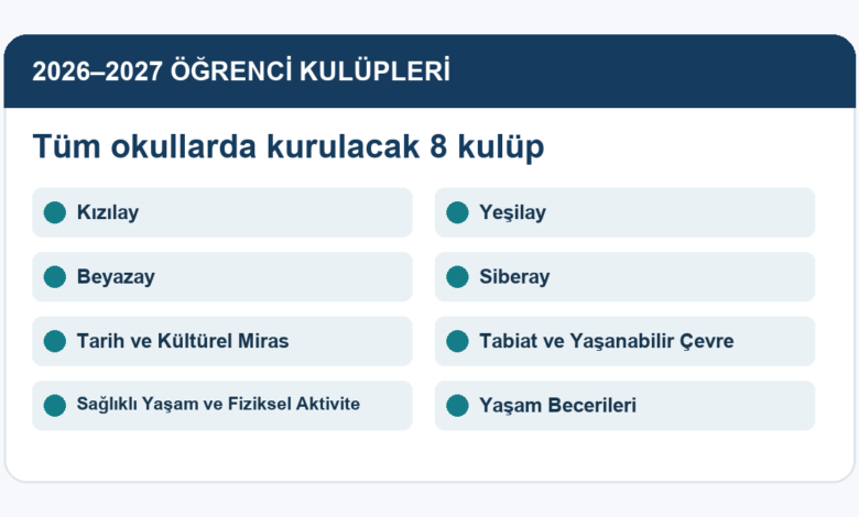 2026-2027 zorunlu 8 öğrenci kulübü listesi, kulüp dosyası ve Word örnekleri