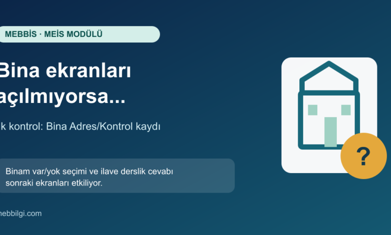 MEİS bina ekranları açılmadığında Bina Adres/Kontrol kaydına bakılması gerektiğini anlatan kapak görseli