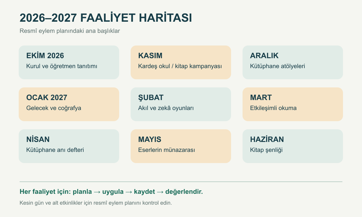 2026 Ekim ayından 2027 Haziran ayına kadar Okulun Kalbi Kütüphaneler faaliyet takvimi